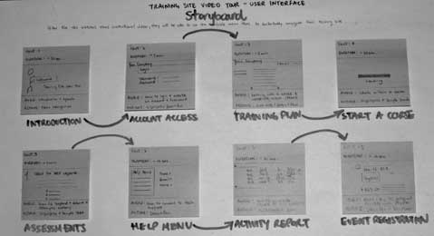 Create A Storyboard